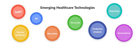 recent innovation in health care genetic testing recent impact|healthcare technology trends.